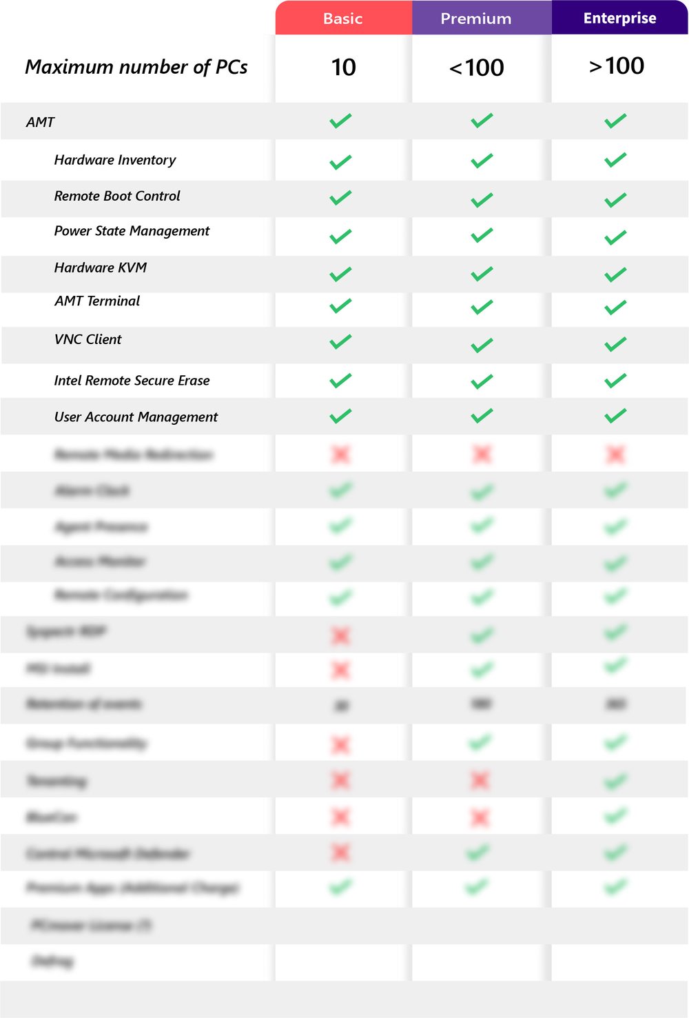 Laplink Everywhere Features Coming Soon Laplink Everywhere Features Coming Soon
